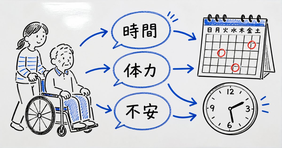 親の歯医者通院で付き添い負担が重くなりやすい主な要因