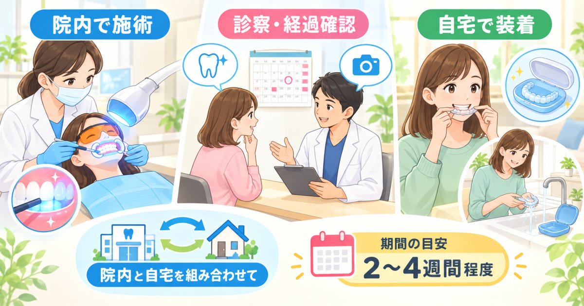 院内と自宅、撮影までの進め方はどう違う？